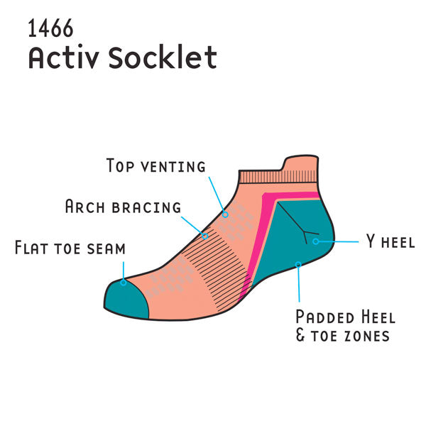 activ socklet fesaures