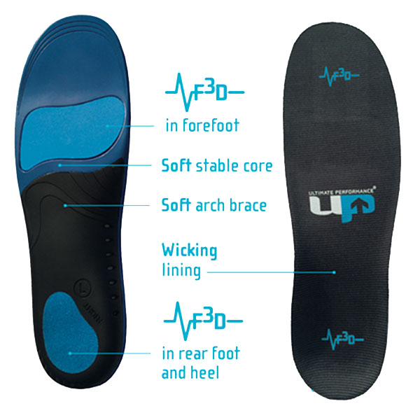 Advanced F3D Cushion Insole