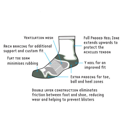 Fusion Double Layer Sport Sock