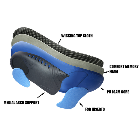 insoles with exploded view