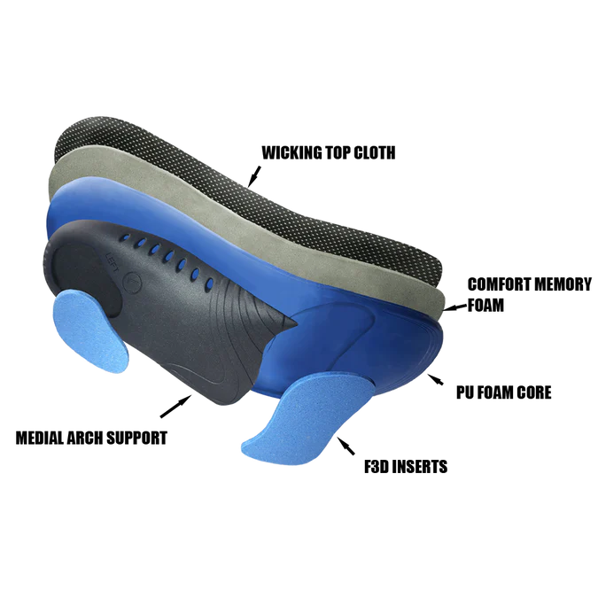 Advanced F3D Insole Technology