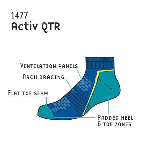 1477 qtr sock features