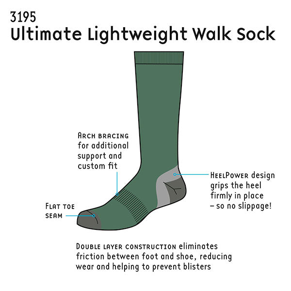 3195 sock features