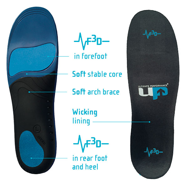 Advanced FD3 Support Insole