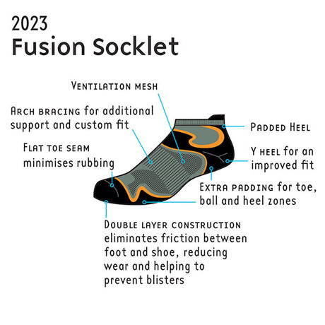 2023 sock features
